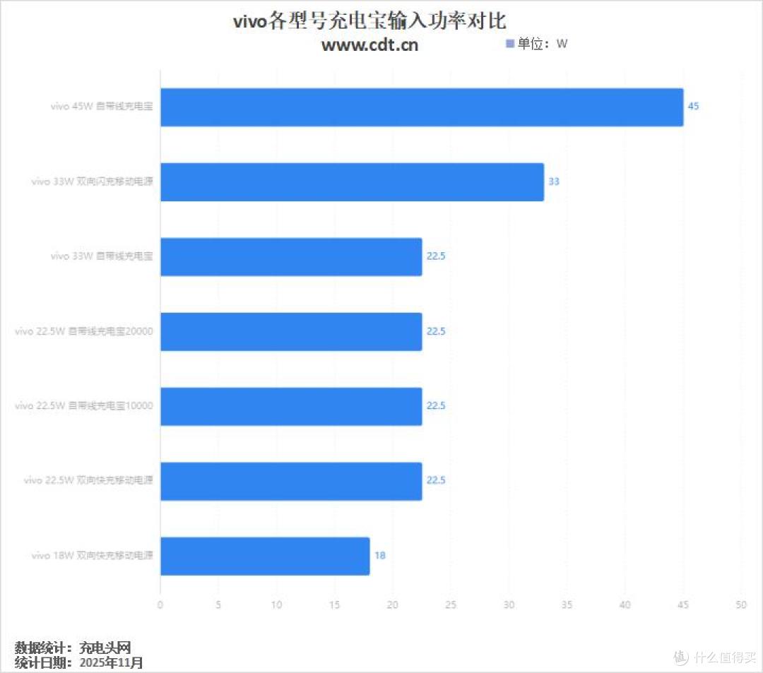 适配vivo X300系列,vivo充电宝满足更多用户需求,大容量更能用