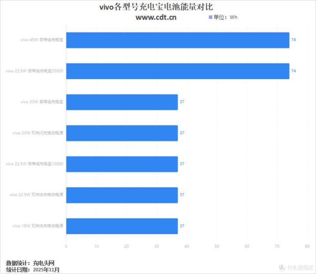适配vivo X300系列,vivo充电宝满足更多用户需求,大容量更能用