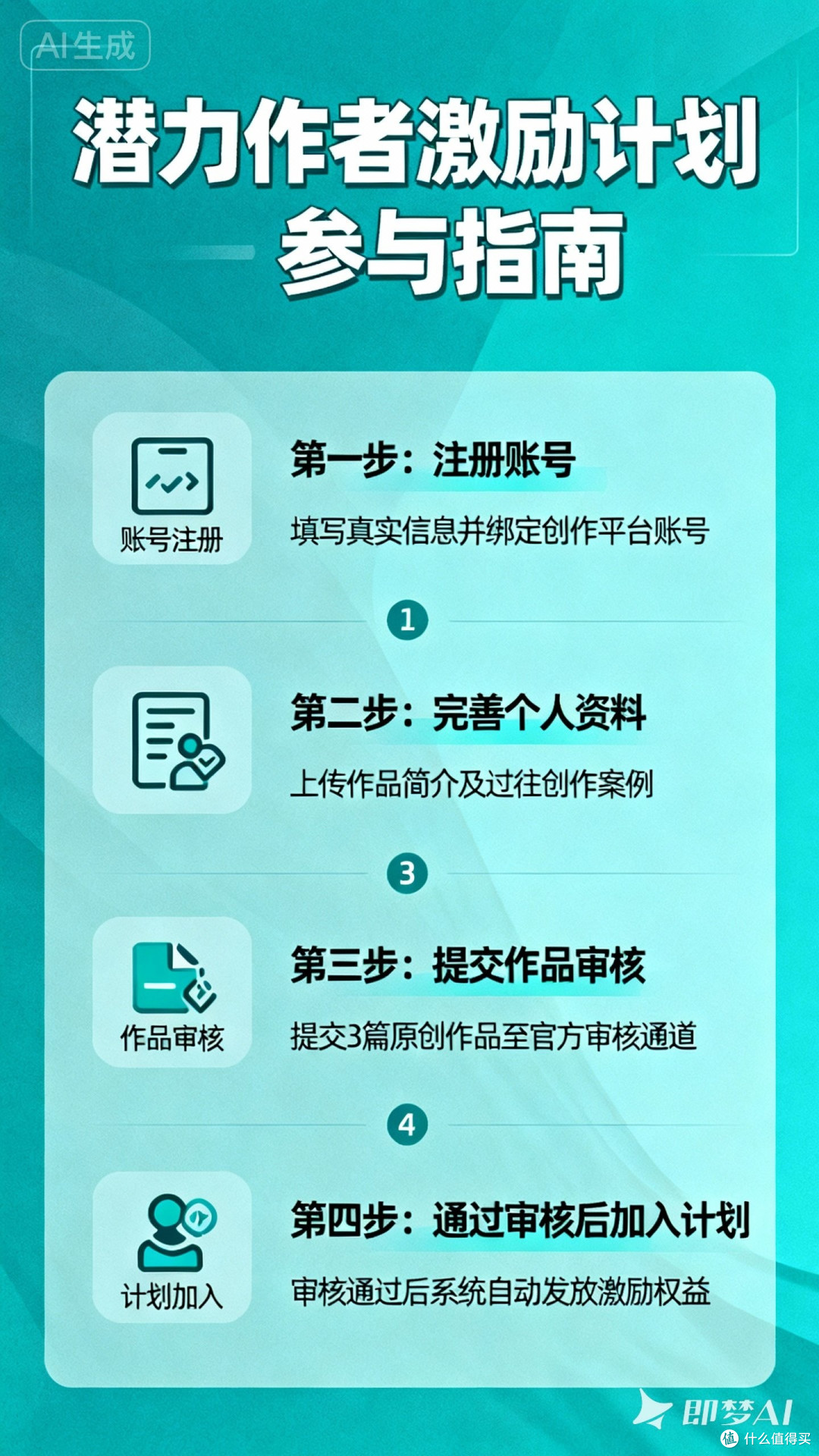 如何参与潜力作者激励计划