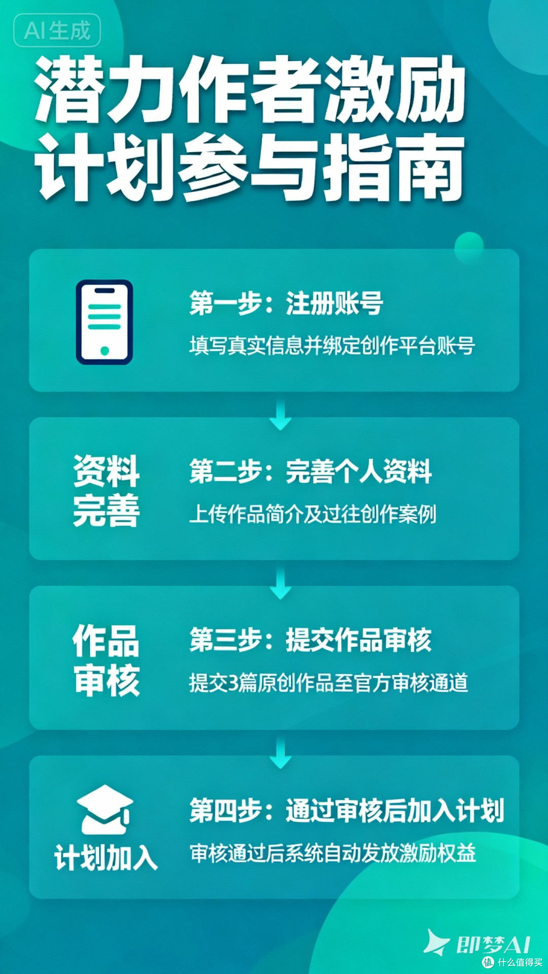 如何参与潜力作者激励计划