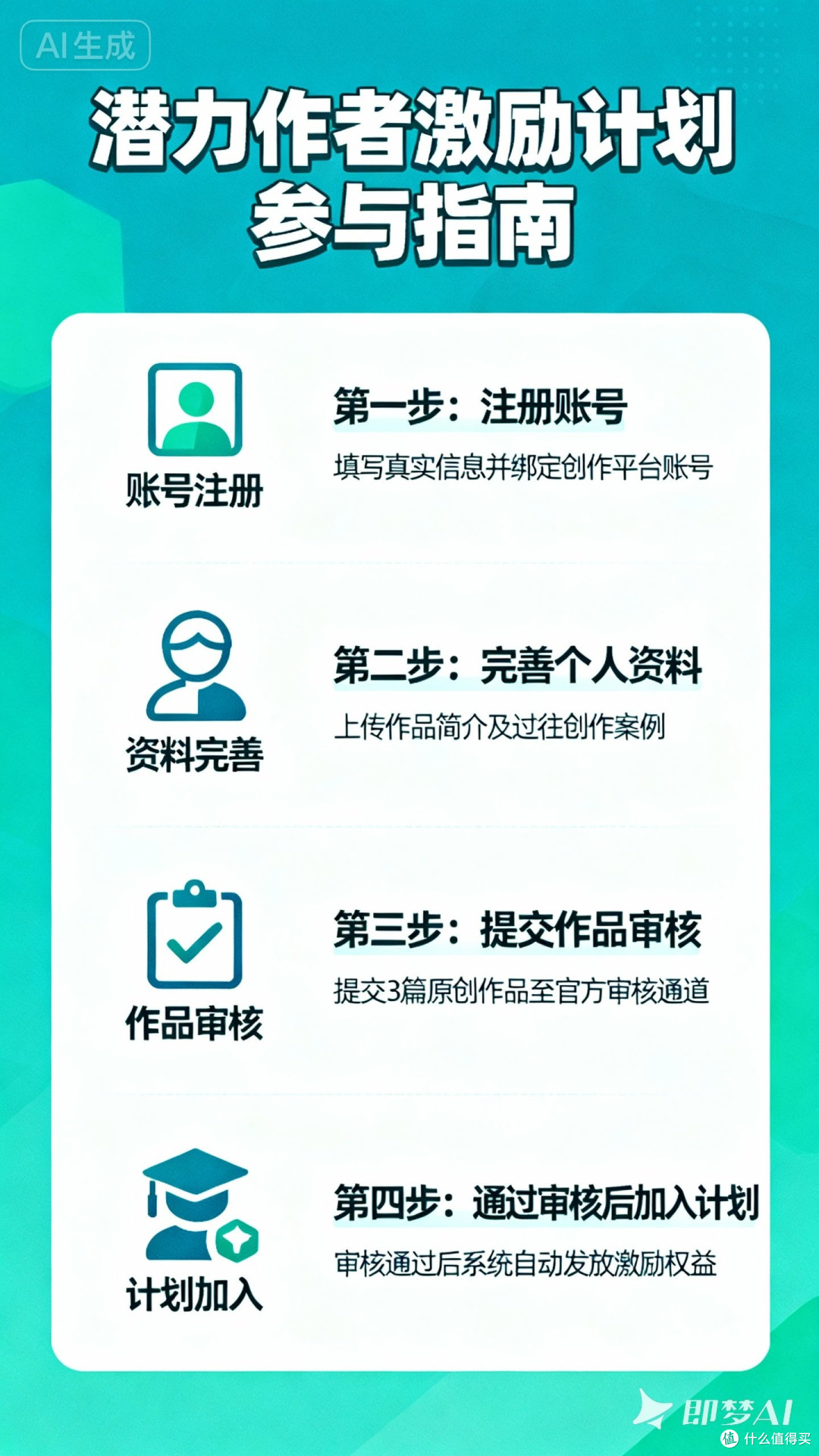 如何参与潜力作者激励计划