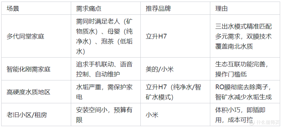 净水器十大品牌排名:谁在技术、售后与性价比上更胜一筹?