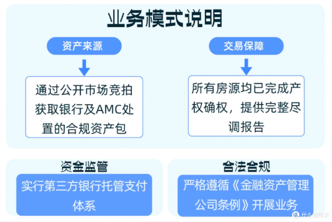 银行直供房？普通人机会还是陷阱？