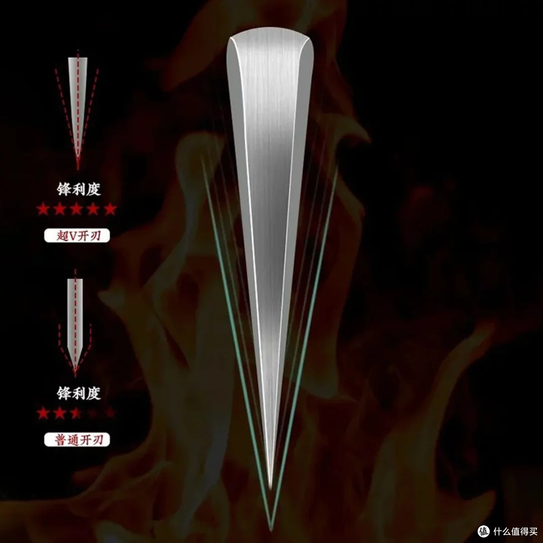十八子作名锋文武刀1深度评测