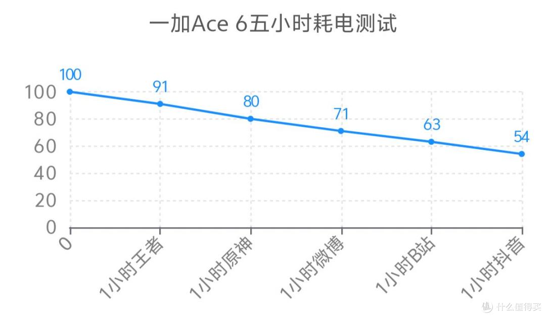 重塑中端格局,一加Ace 6深度评测:性能美学与实用体验完美融合
