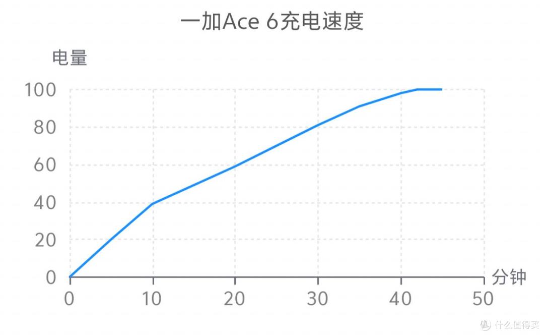重塑中端格局,一加Ace 6深度评测:性能美学与实用体验完美融合