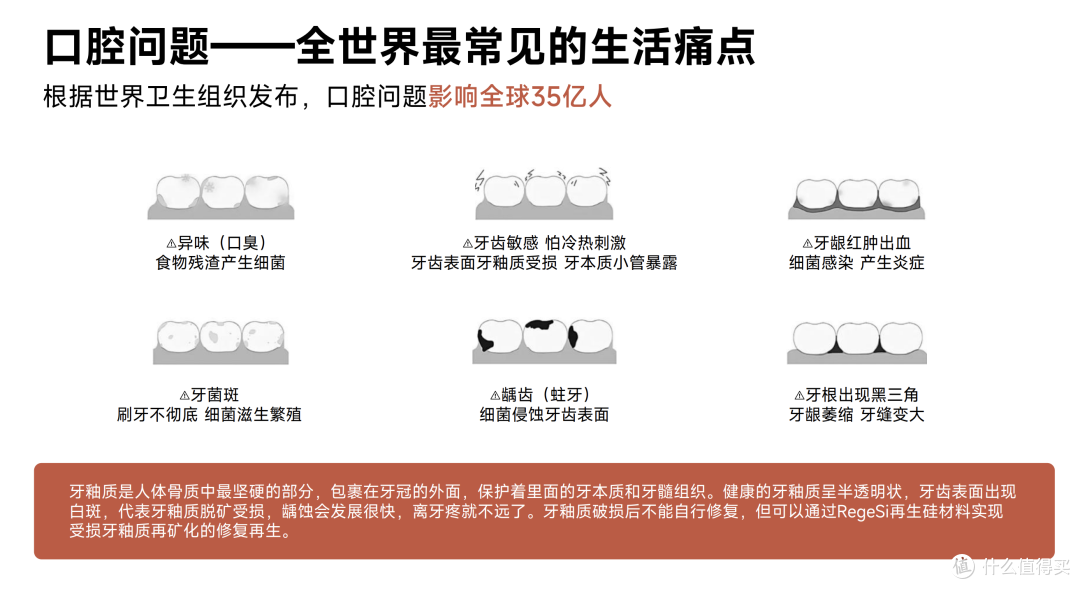 预防型护齿时代来临?左点再生硅牙膏:用科技重新定义日常护齿!