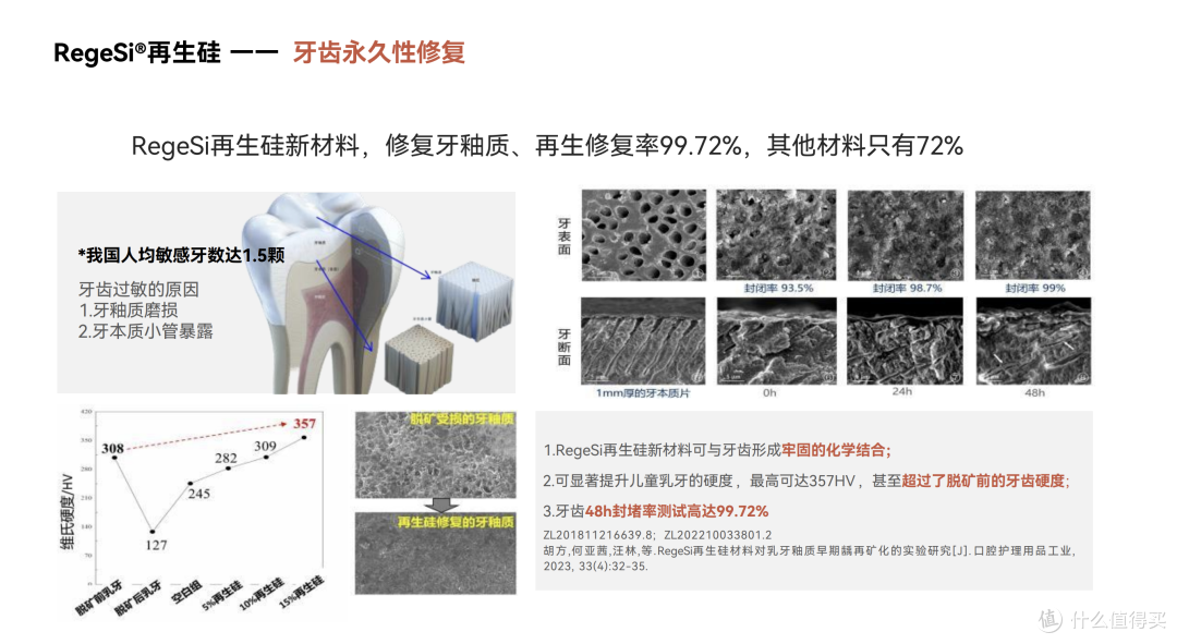 预防型护齿时代来临?左点再生硅牙膏:用科技重新定义日常护齿!