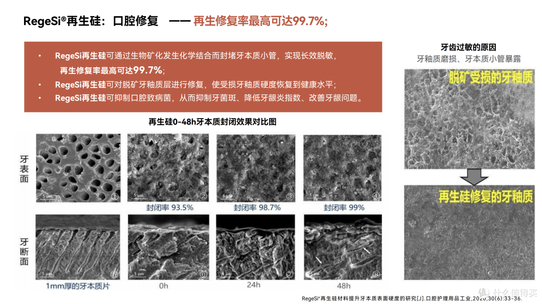 预防型护齿时代来临?左点再生硅牙膏:用科技重新定义日常护齿!