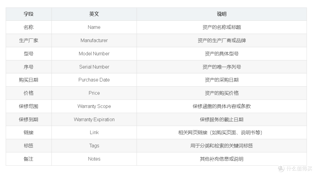 高效运维：DumbAssets固定资产平台的Docker化部署与实践