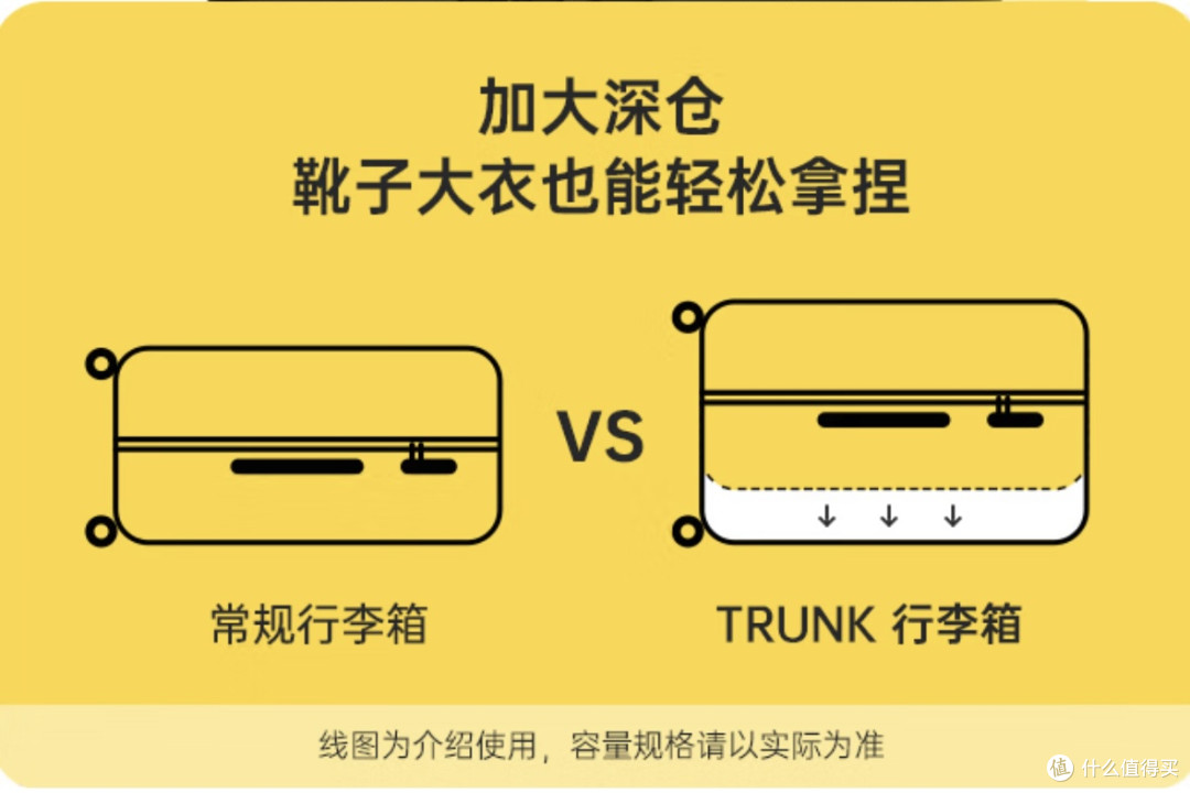 地平线8号Trunk 24英寸旅行箱评测:3:7箱体分割关键很能装也不贵