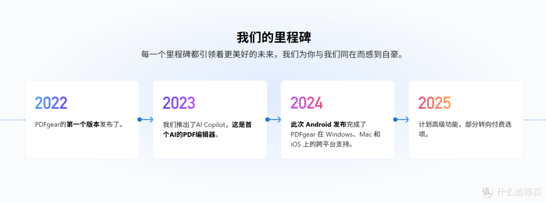 那些曾经完全免费的工具,也想开始收费了?