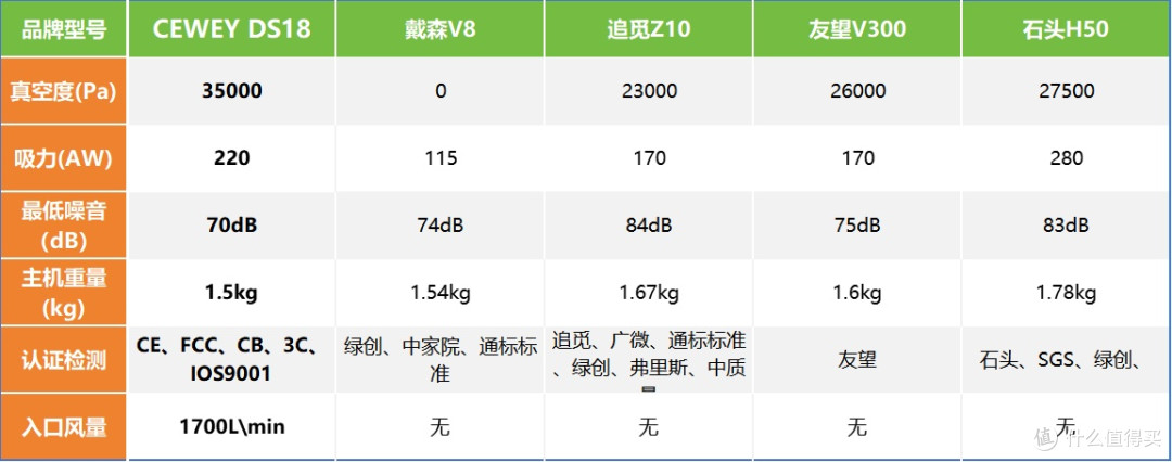 2025年小型吸尘器十大排名里哪款最好最实用?吸尘器怎么选实惠