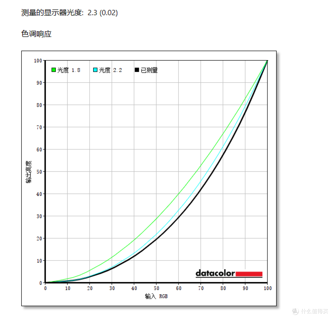 国补的尾巴,千元2K高刷电竞显示器,就选MSI MAG 275QPF 黑刃X30