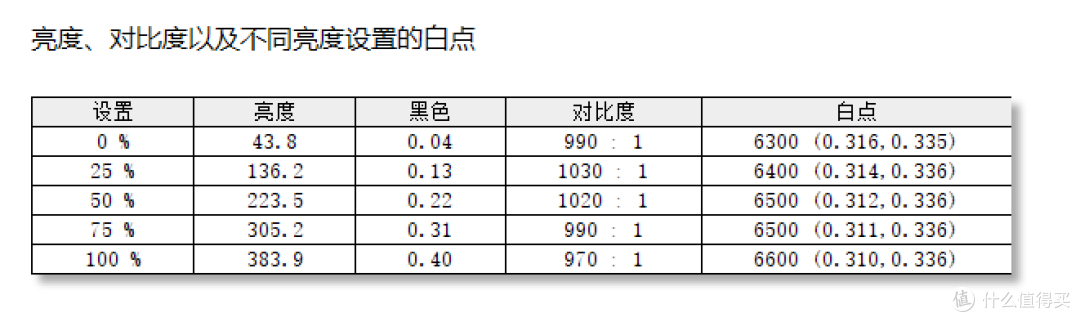国补的尾巴,千元2K高刷电竞显示器,就选MSI MAG 275QPF 黑刃X30