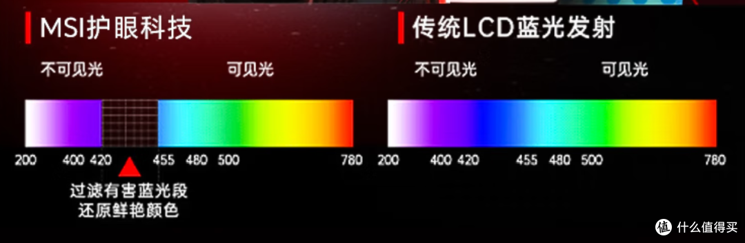 国补的尾巴,千元2K高刷电竞显示器,就选MSI MAG 275QPF 黑刃X30