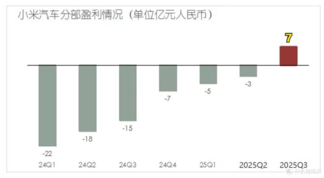 中国第4家!盈利的造车新势力,终于又多了一家