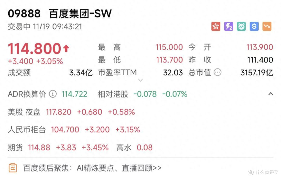 港股开盘涨超3%!百度三季度AI业务收入增50% 将继续加大AI投入