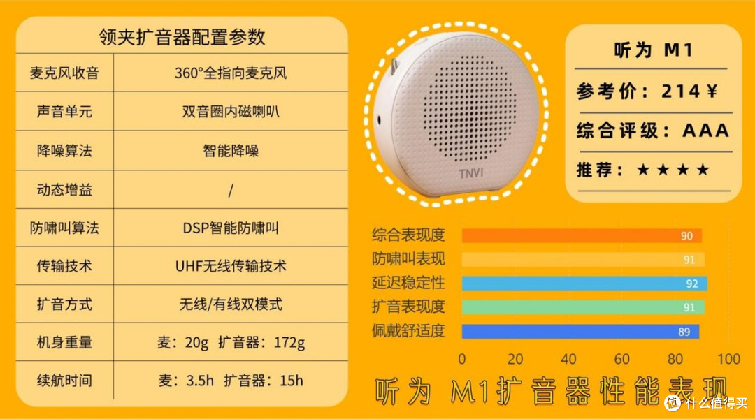 领夹扩音器好？哪个牌子好？2025选小蜜蜂扩音器，看这一篇就够！