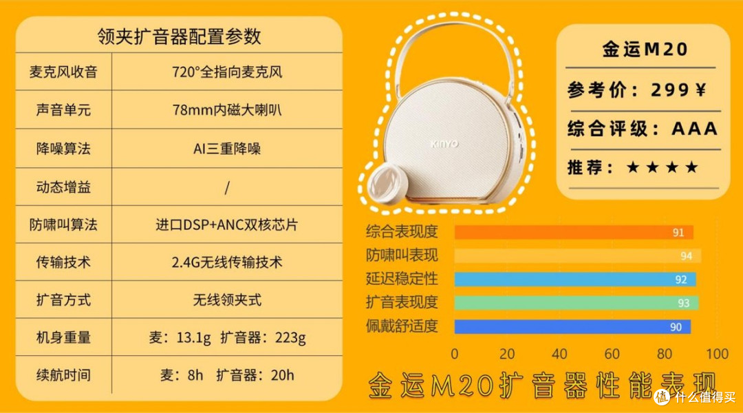 领夹扩音器好？哪个牌子好？2025选小蜜蜂扩音器，看这一篇就够！