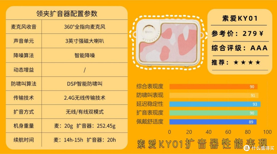 领夹扩音器好？哪个牌子好？2025选小蜜蜂扩音器，看这一篇就够！