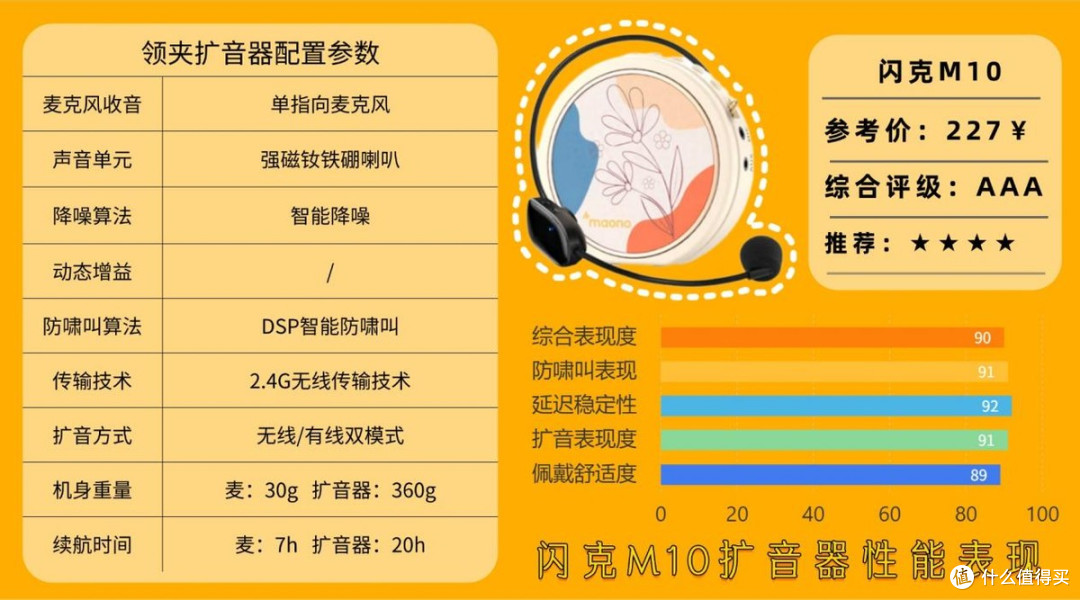 领夹扩音器好？哪个牌子好？2025选小蜜蜂扩音器，看这一篇就够！