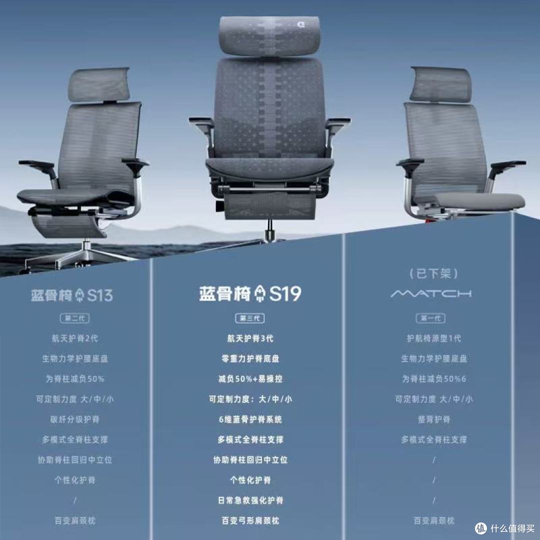 阿基米德蓝骨椅S19:把航天护脊科技,藏进你的每一段久坐时光