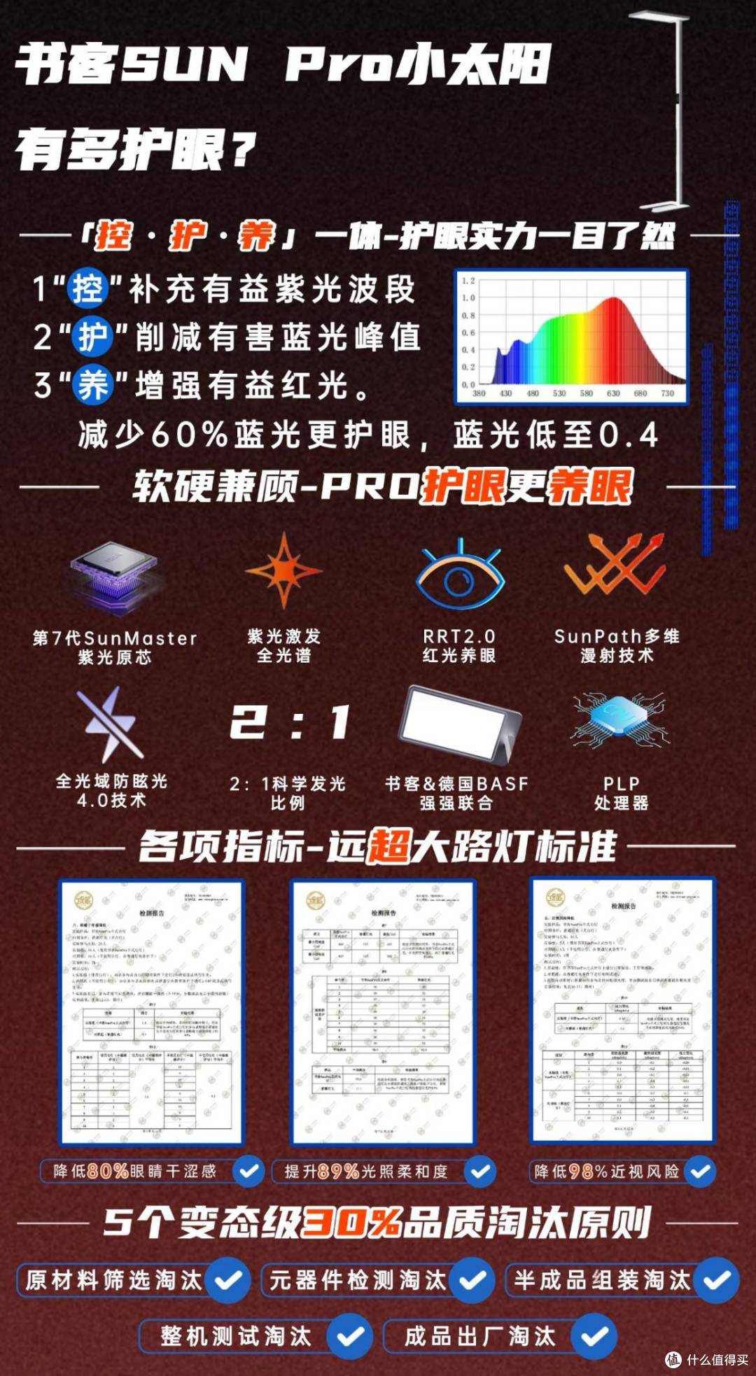 什么样的落地灯对小孩看书好?可靠的护眼落地灯推荐,买到即赚到