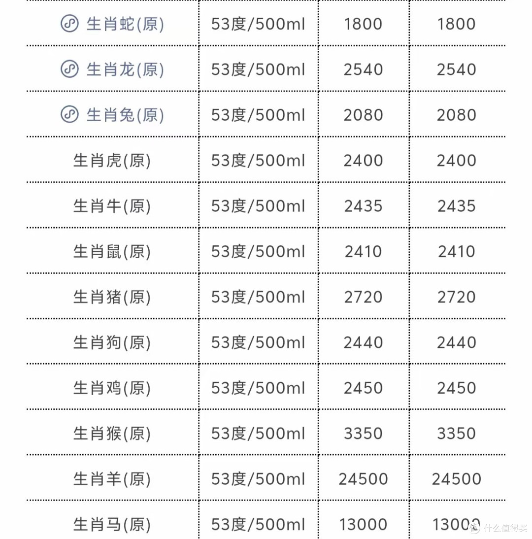 降价700!茅台官方出手清理线上低价,飞天茅台价格直接腰斩