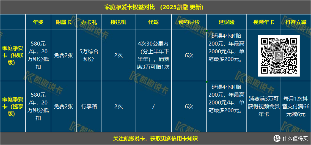 千元大毛权益即将下架,大行新卡发布,诚意不足?