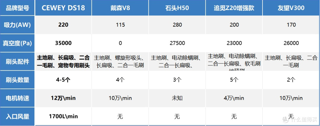 2025年吸尘器十大排名里,家用吸尘器什么牌子性价比高?怎么选