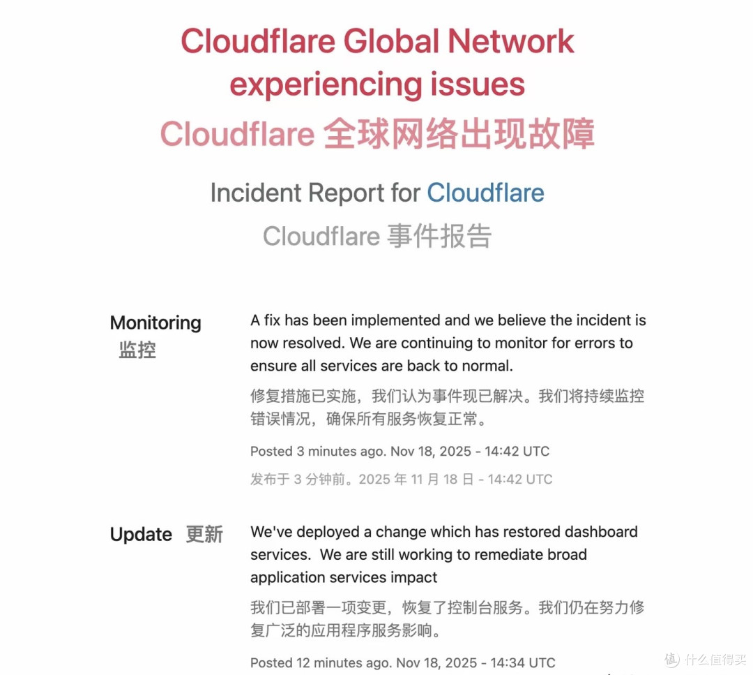 Cloudflare故障导致全球互联网近乎瘫痪，ChatGPT、Claude、X宕机_服务软件_什么值得买
