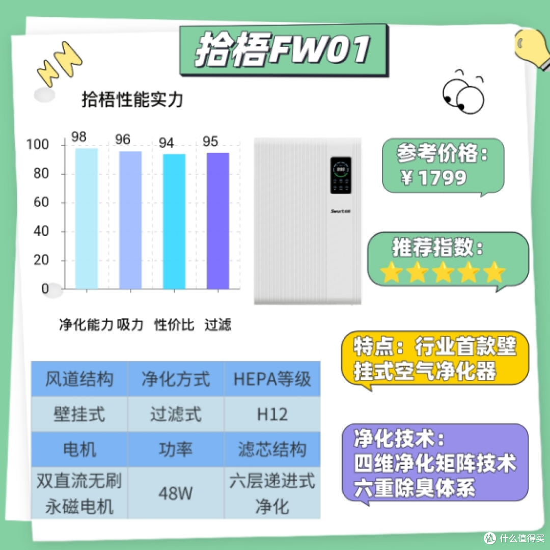 空气净化器品牌哪个好?2025 年 3 款空气净化优选清单分享