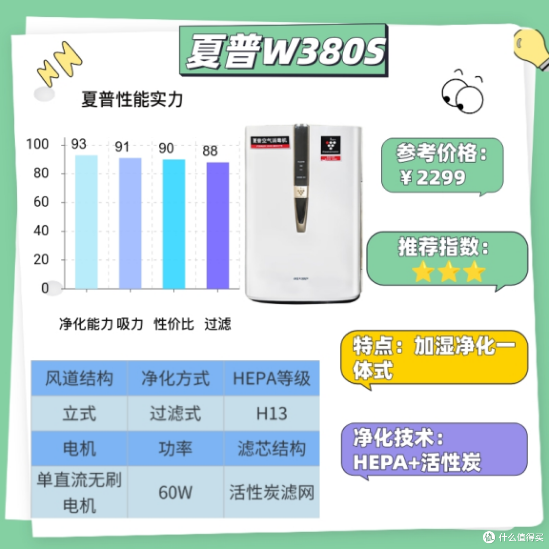 空气净化器品牌哪个好?2025 年 3 款空气净化优选清单分享