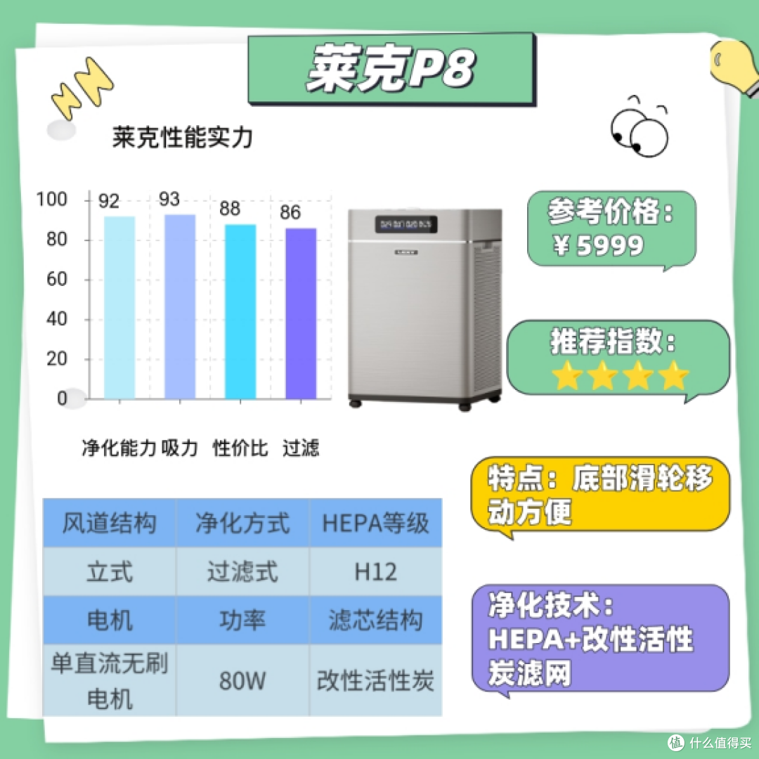 空气净化器品牌哪个好?2025 年 3 款空气净化优选清单分享