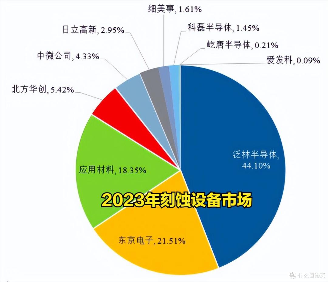 EUV光刻机买不到,我们用刻蚀设备来凑!