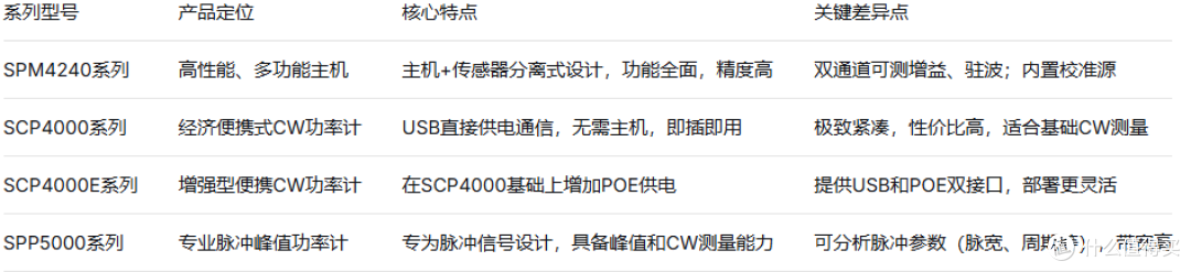 从连续波到脉冲峰值:盛铂科技C波段功率计的全场景赋能