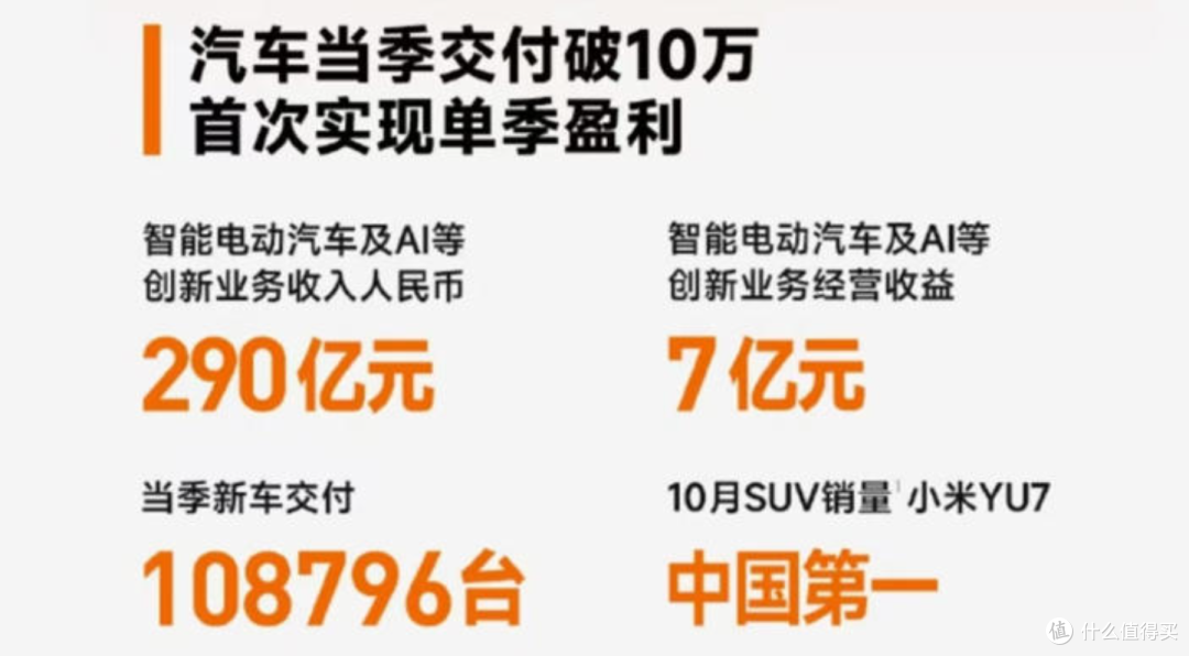 小米汽车首季盈利大揭秘：卖得火、控得住，SU7凭啥这么能打？
