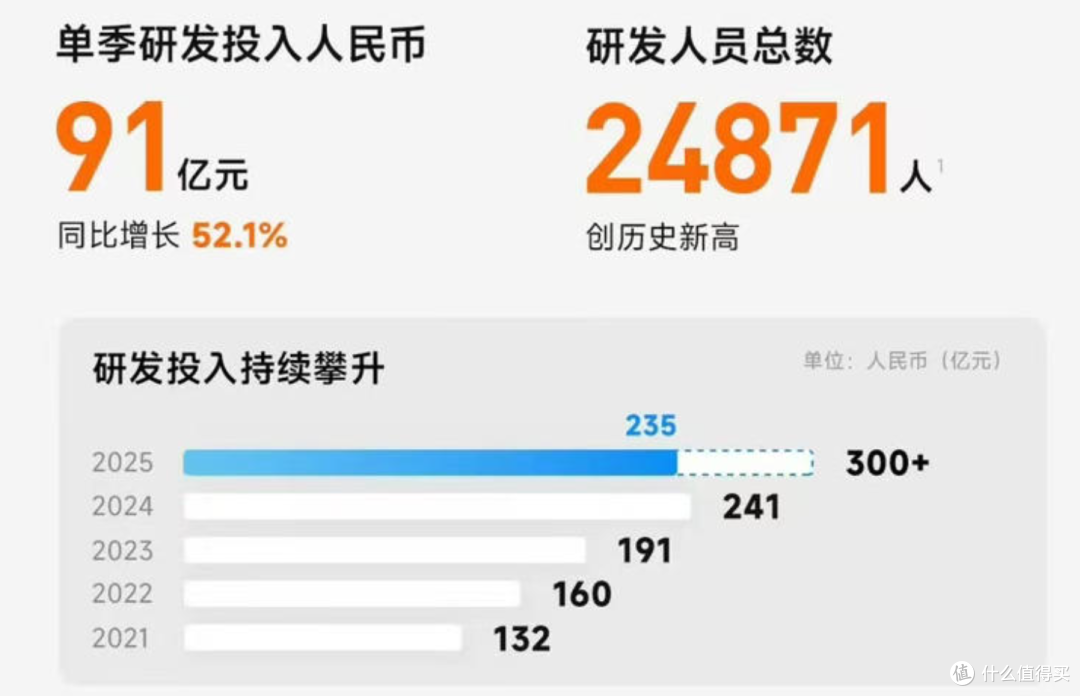 小米汽车首季盈利大揭秘：卖得火、控得住，SU7凭啥这么能打？