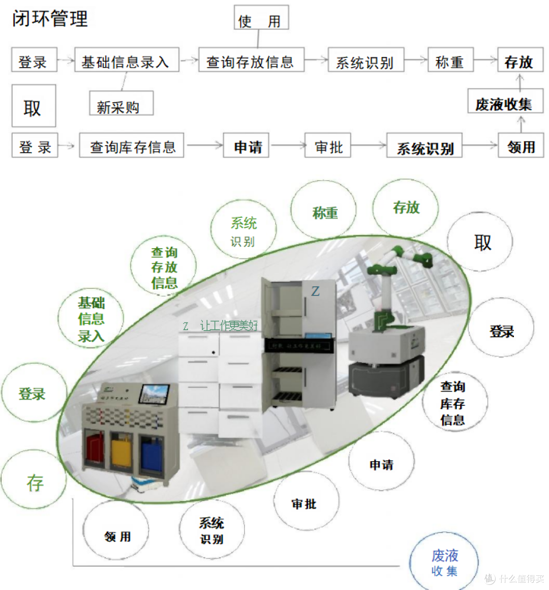 实验室智慧物资管理系统优质靠谱厂家口碑推荐