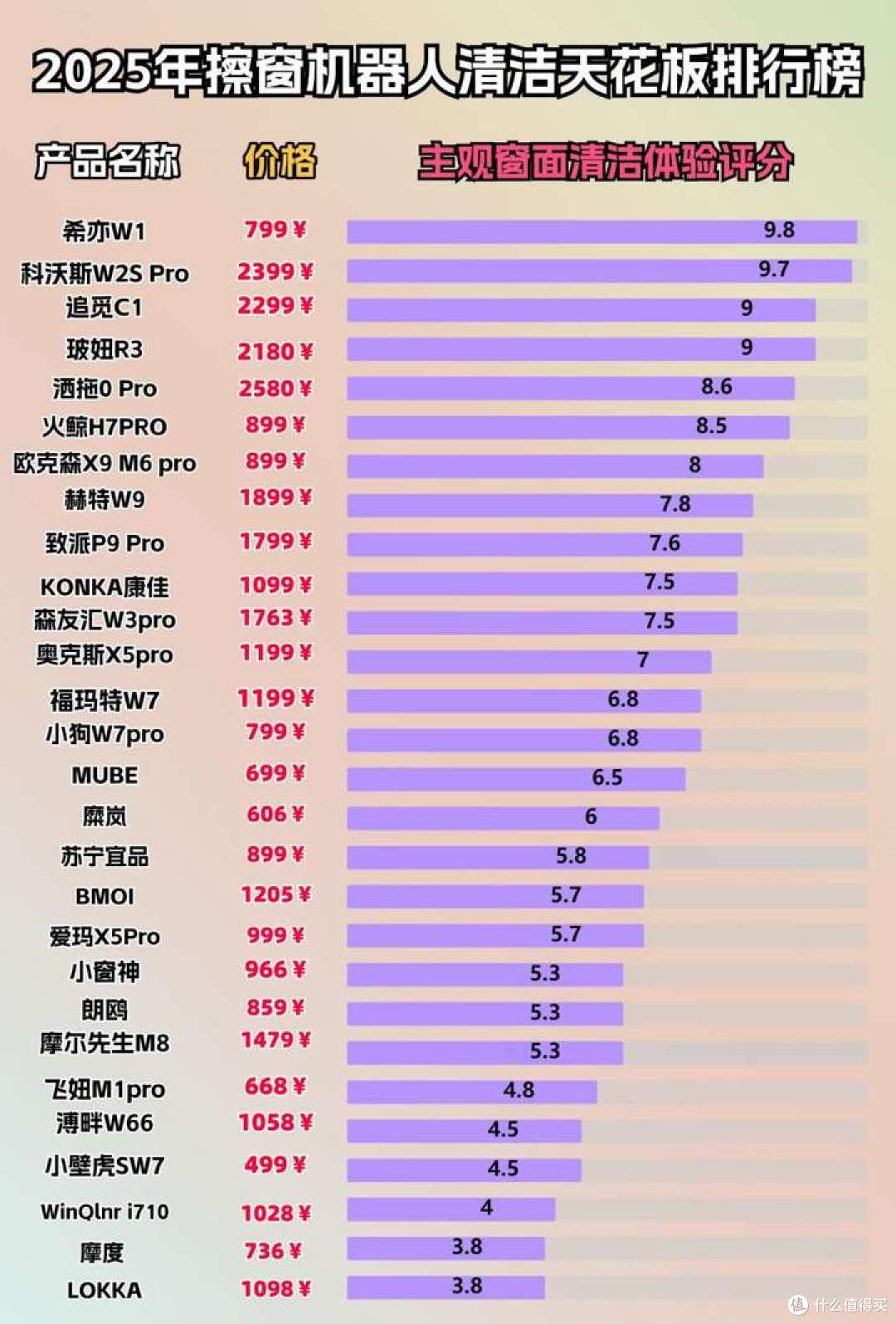 【买前必看】双十二擦窗机器人推荐怎么选不踩雷?