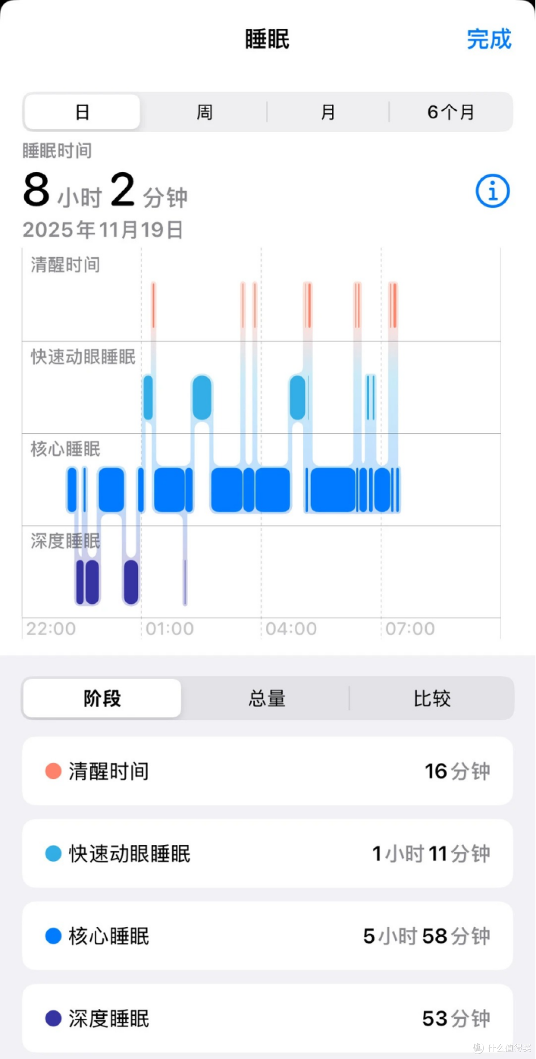 时隔半个月，我的混合痔终于好了！