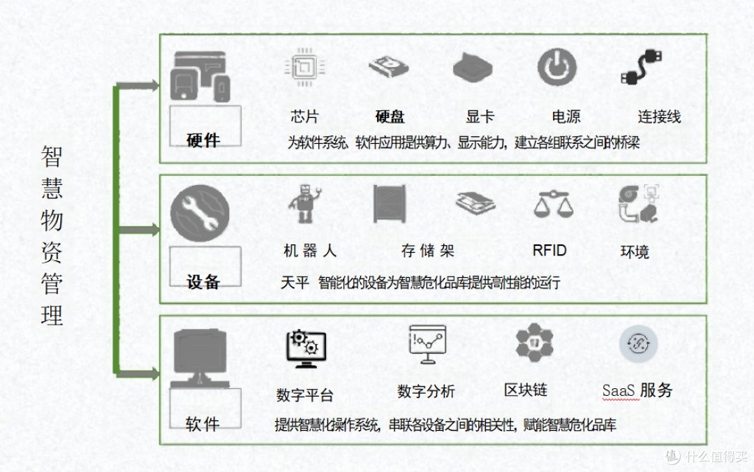 实验室智慧物资管理系统优质靠谱厂家口碑推荐