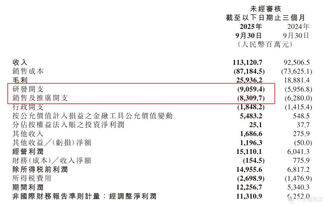 别争了!财报显示,小米不会营销!