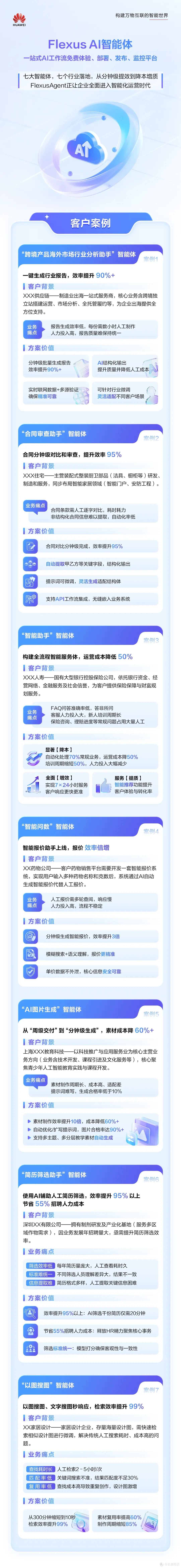 华为云Flexus AI智能体上线!积极拥抱AI,破解“增效降本”难题