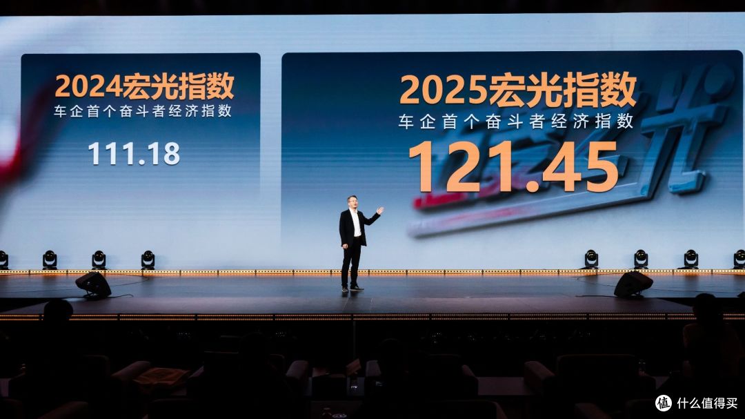 “宏光指数”跃升至121.45分,五菱以科技自立千万奋斗者创富引擎