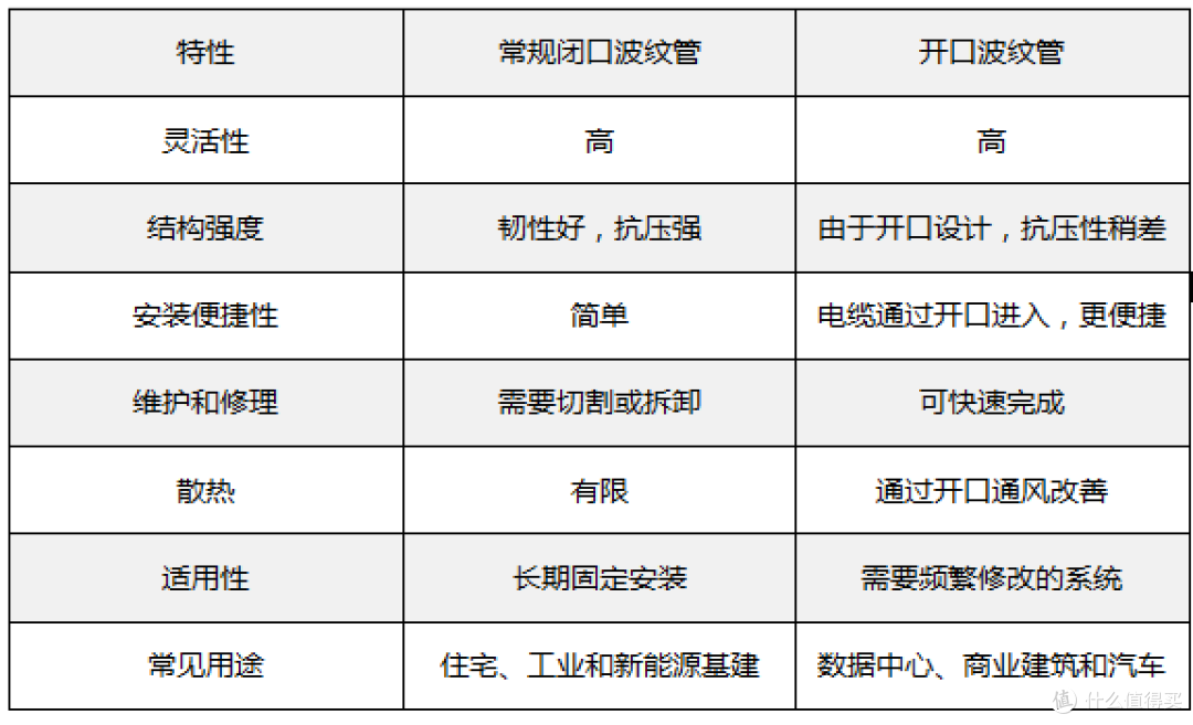 PVC太阳能波纹管,选开口还是闭口?一份给工程师的选型指南