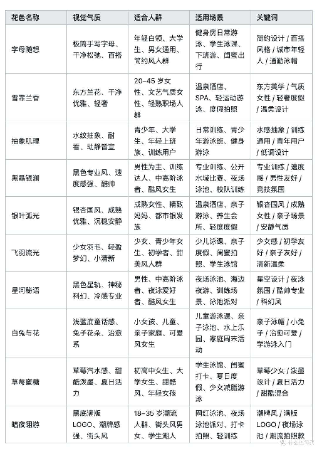 TOSIWM硅胶泳帽平帽系列