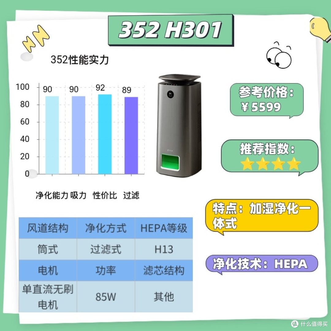 空气净化器品牌哪个好?2025 年11月 3 款空气净化好物合集分享