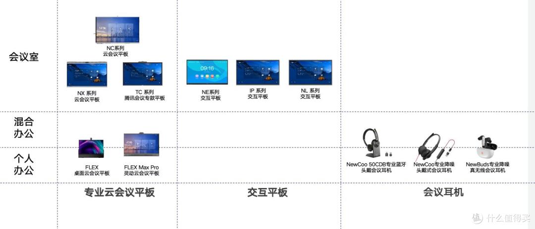 谷歌、Meta都在推行的混合办公模式！你的硬件扛住了吗？